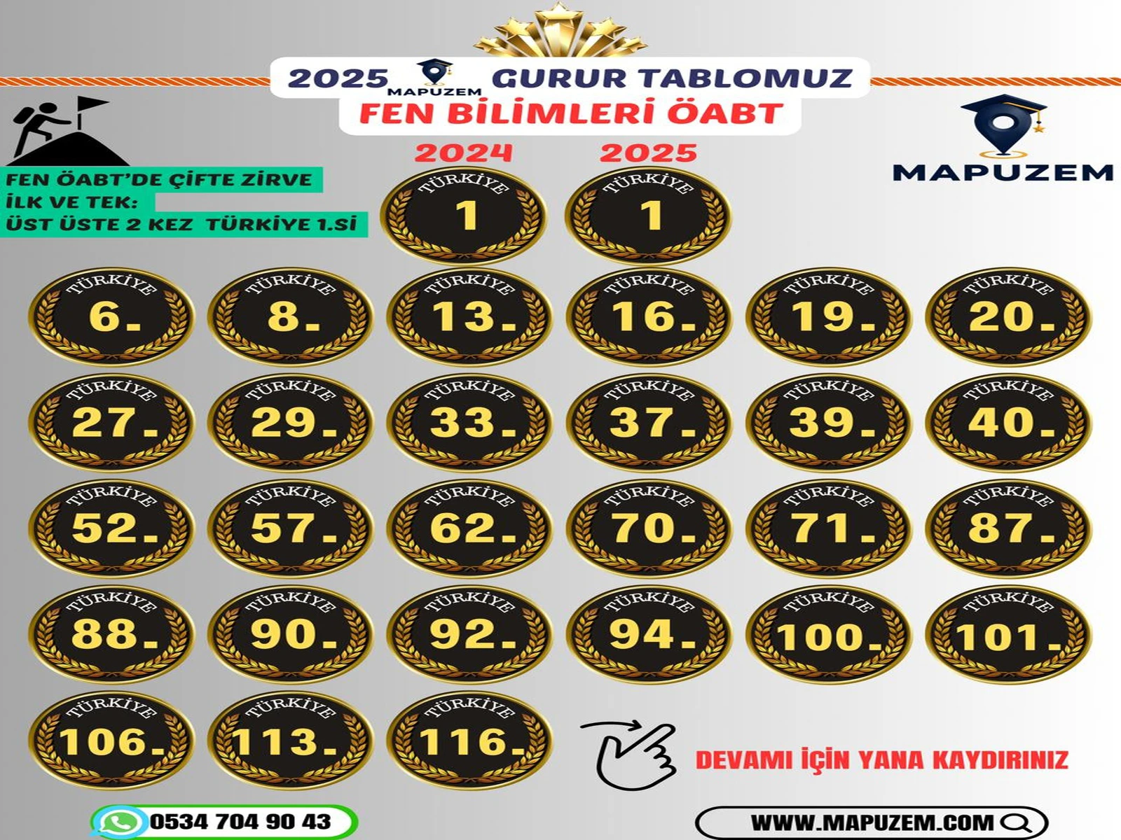 2027 FEN BİLİMLERİ ÖABT+AGS ERKEN KAYIT PAKETİ kurs görseli 1